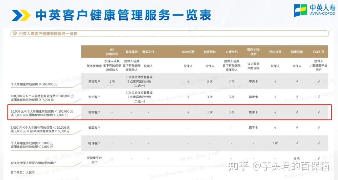 包含大学第六医院住院以及报销黄牛挂号方便快捷的词条