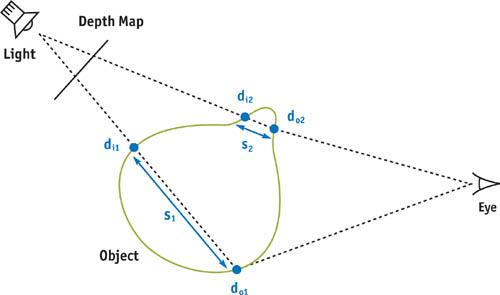 Distance field. OPENGL scattering. Реконструкция signed distance field. Subsurface scattering Map. Distance field text.