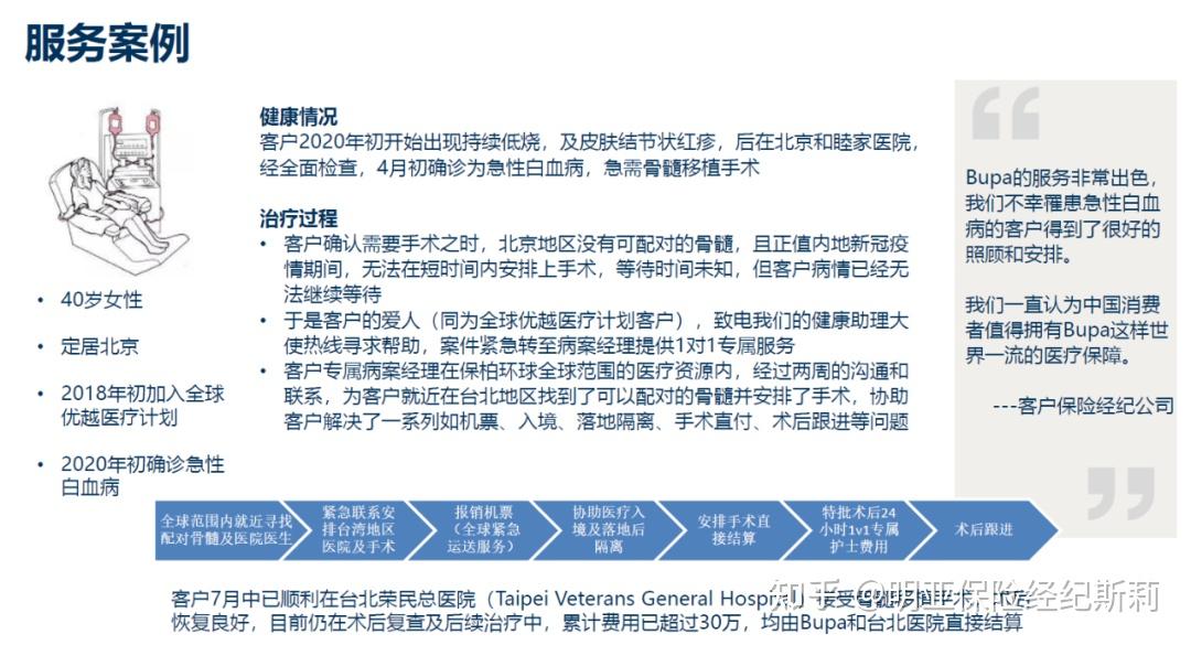 高端医疗不仅仅是环境好，更重要的是医疗效率的提升 - 知乎