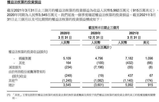 阿里发布2024财年第一季度财报，其中淘宝天猫各项数据强劲增长，有哪些信息值得关注？的简单介绍-第2张图片-鲸幼网