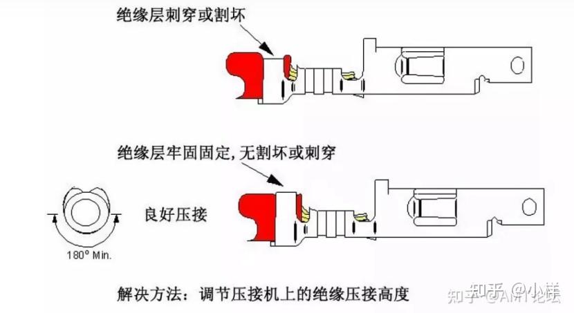端子压接的5个常见问题及解决方案