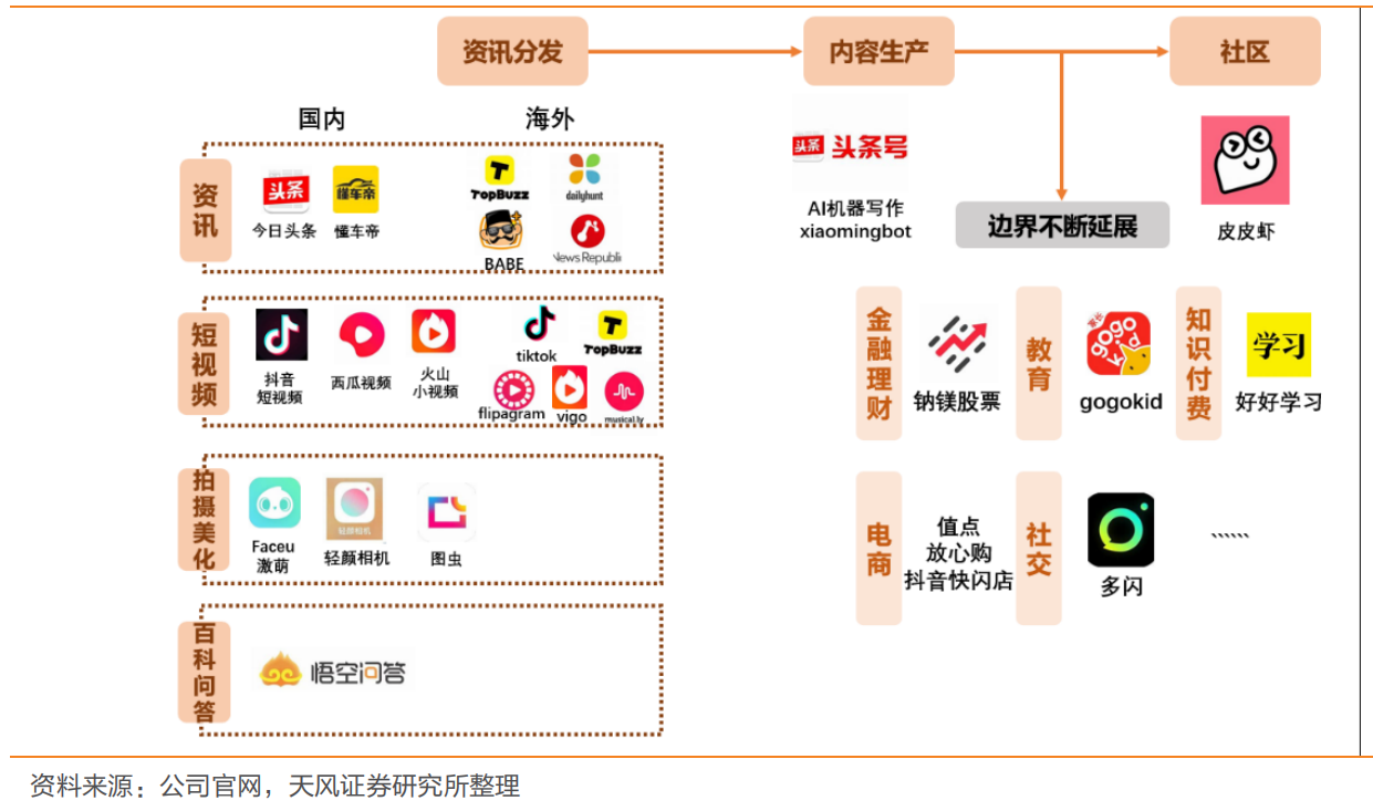 在最近的抖音生态大会上,抖音电商总裁康泽宇表示:未来一年,抖音电商