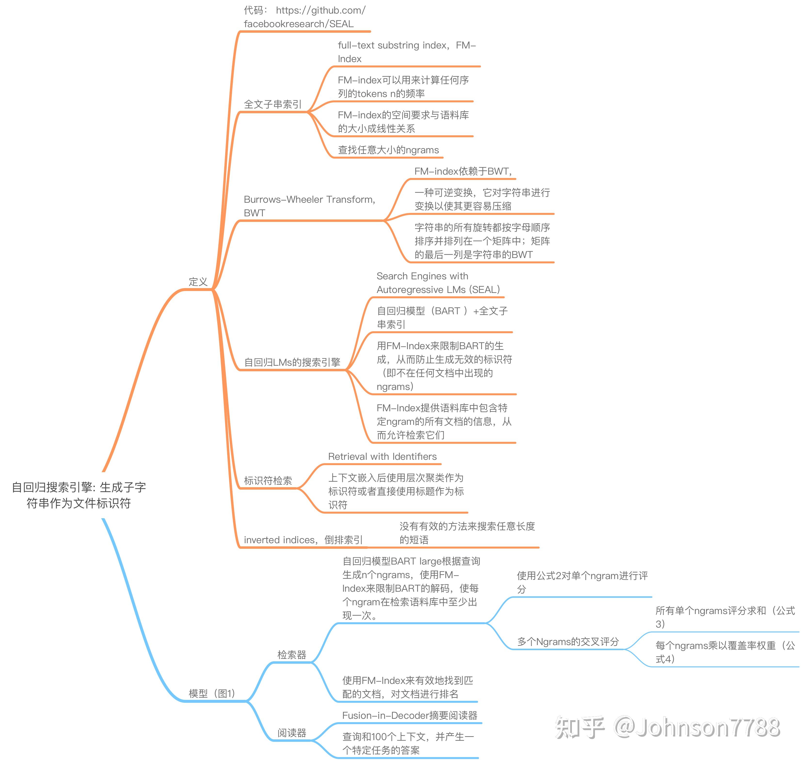 自回归搜索引擎: 生成子字符串作为文件标识符 - 知乎