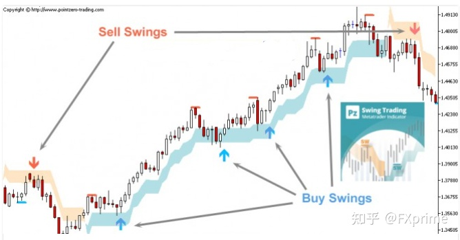 PZSwing交易指标 — 免费下载