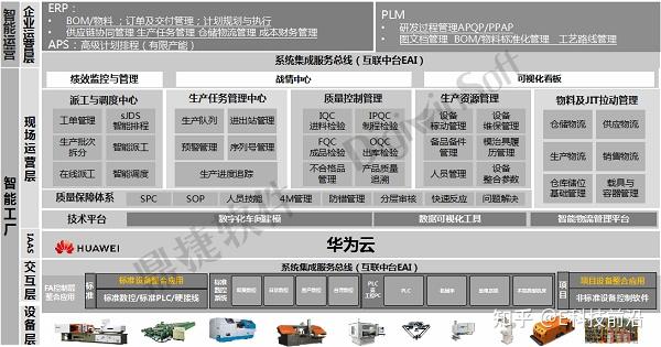 鼎捷軟件首度打造智造節掀起製造企業數字化轉型狂歡盛宴