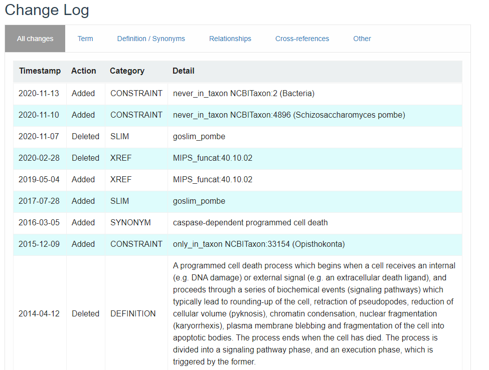 EMBL-EBI QuickGO:蛋白功能分析数据库 - 知乎