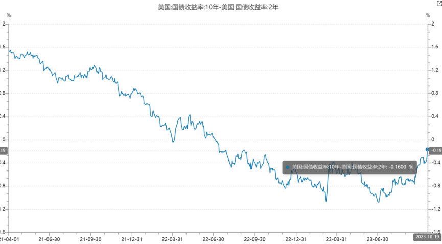 3000点保卫战! - 知乎