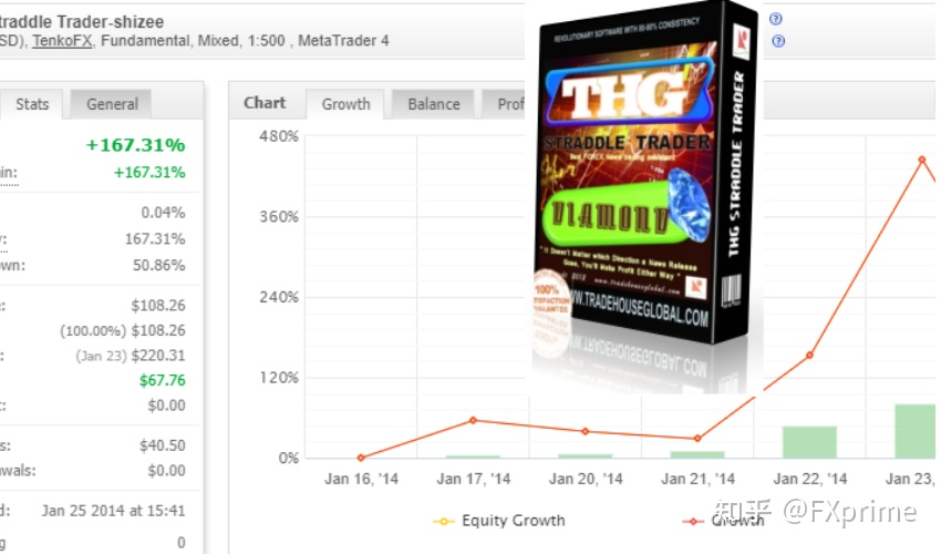 THG STRADDLE Trader DIAMOND EA