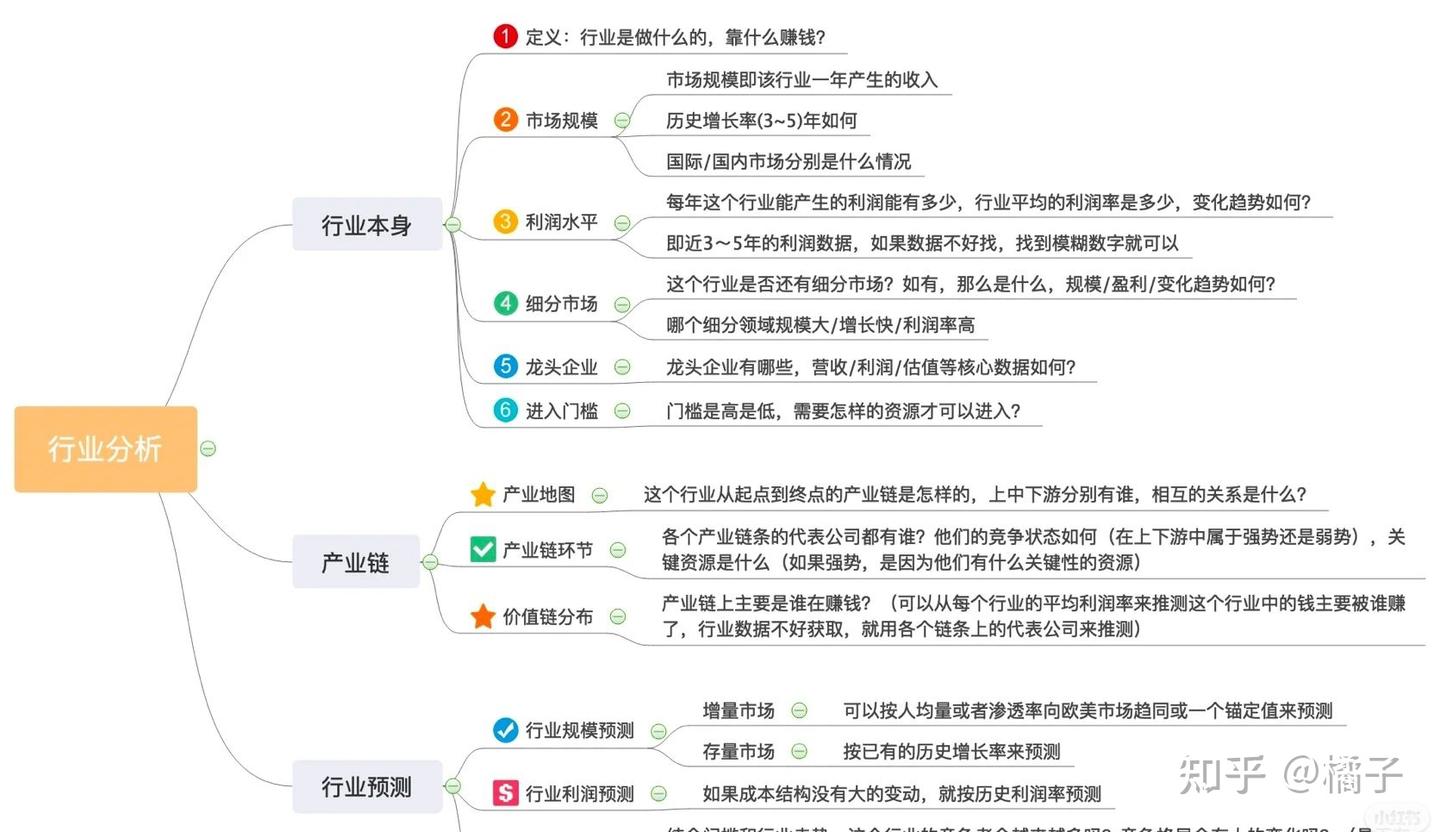怎么做行业分析报告?数据从哪里查找? - 知乎