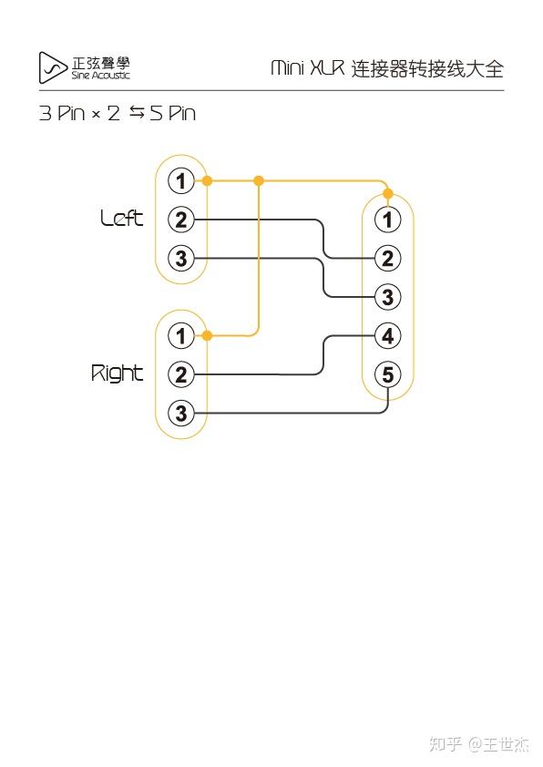 minixlr平衡耳机io接线指引