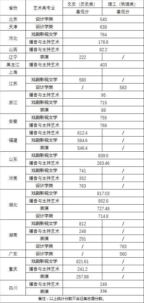 美术生可以考什么大学_高考美术生大学专业_美术生大学可以辅修什么专业