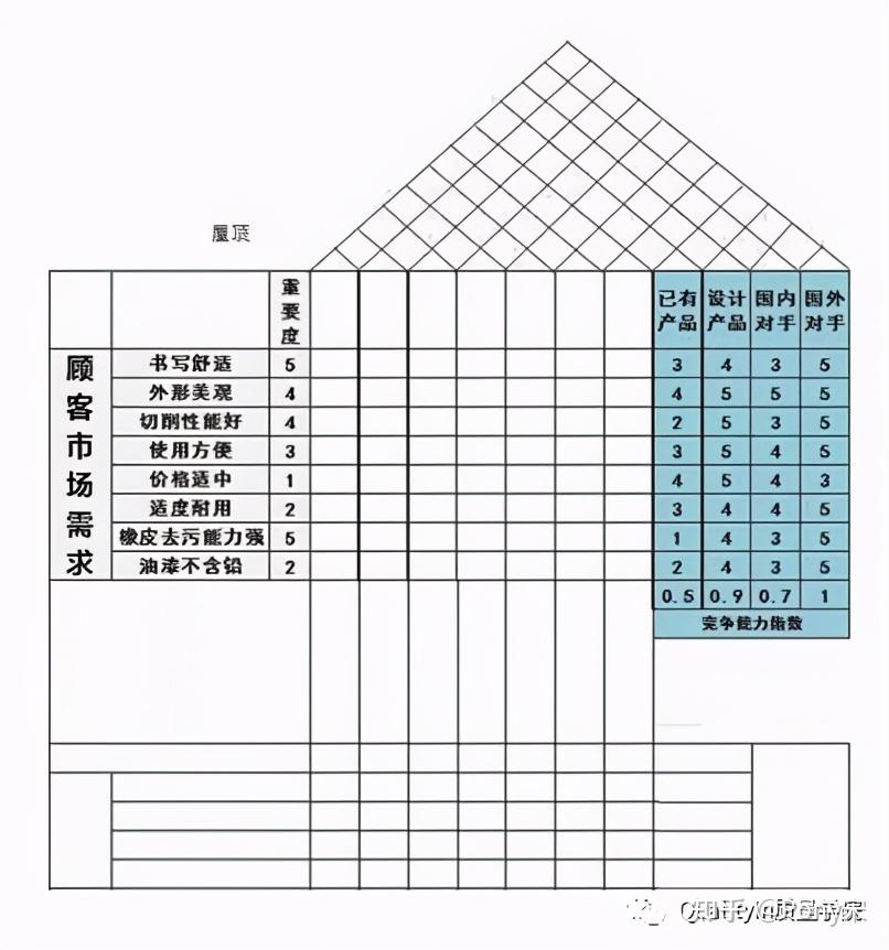 水杯质量屋怎么画图片