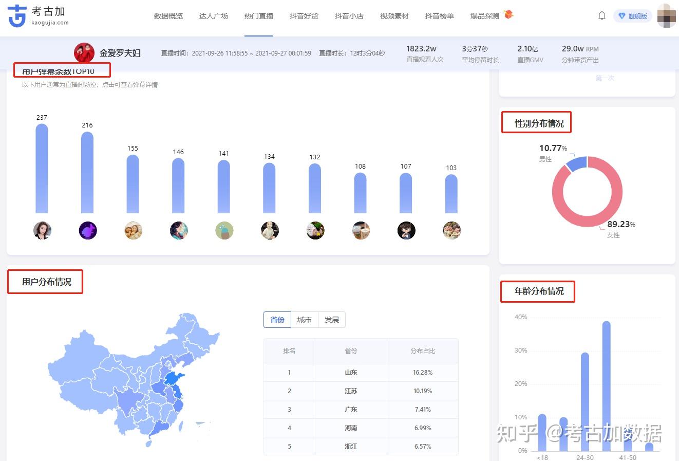 考古加数据：抖音运营者的得力助手