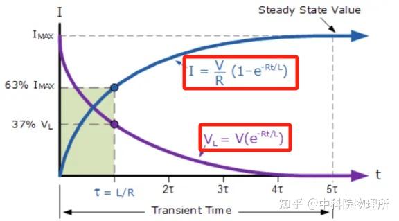 为了庆祝πday我们给π介绍了一个对象happyπday