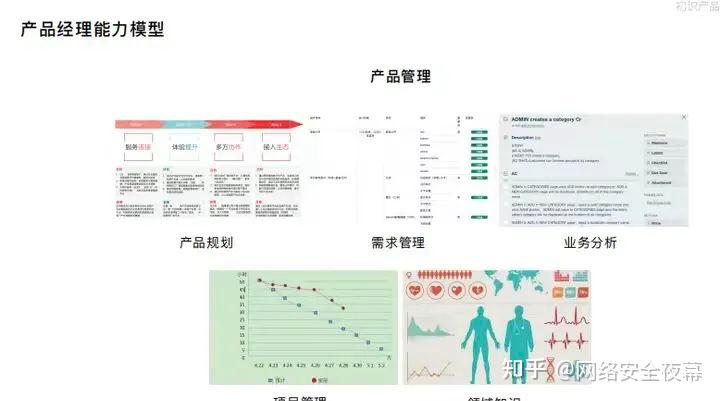 产品经理到底是做什么的,职业发展路线是怎样的,这篇文章带你彻底搞清楚! - 知乎