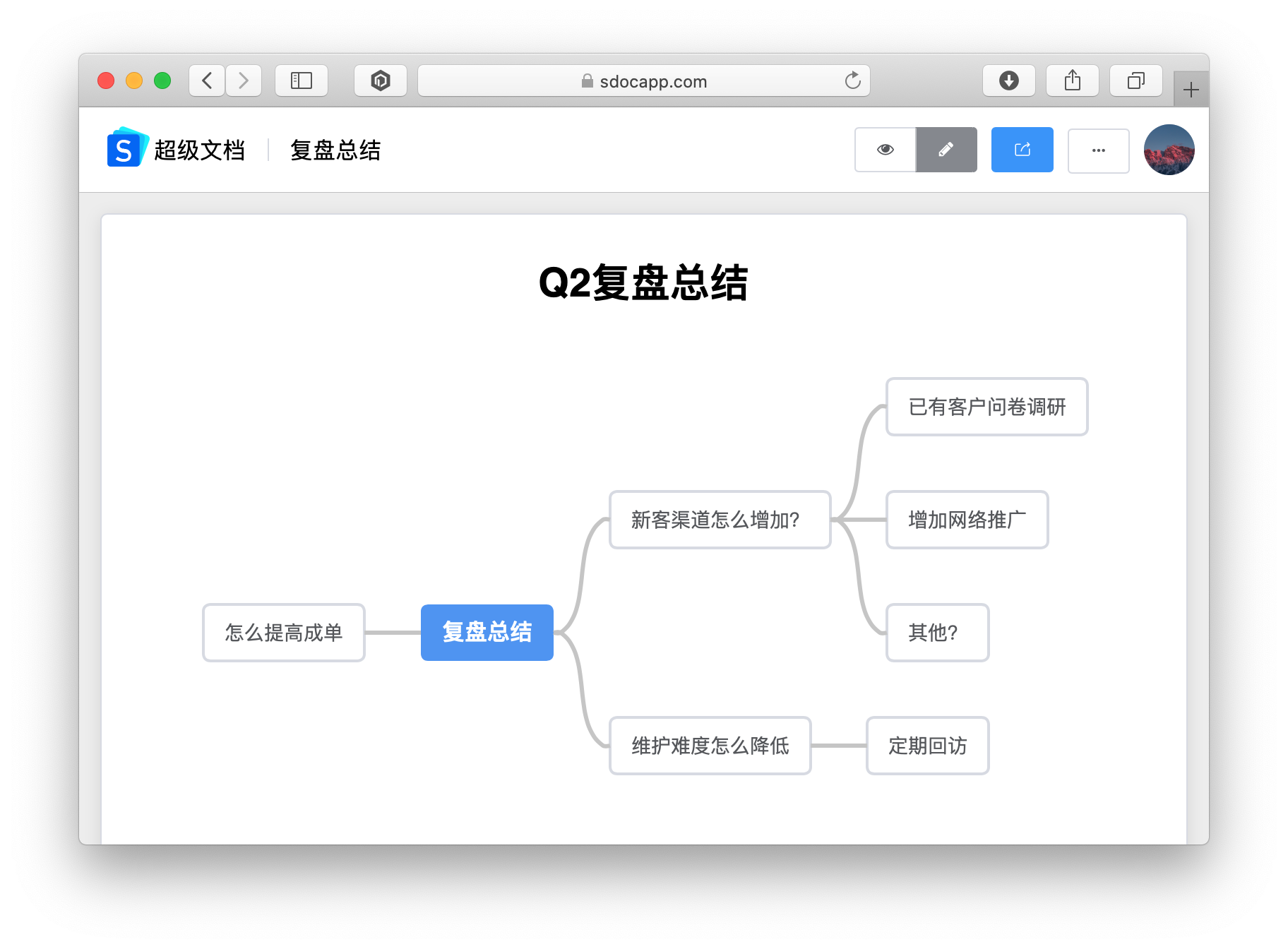 效率神器——多人線上協作文件