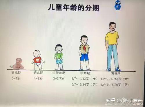 孩子在不同的年龄段应该建立起来的好习惯 知乎