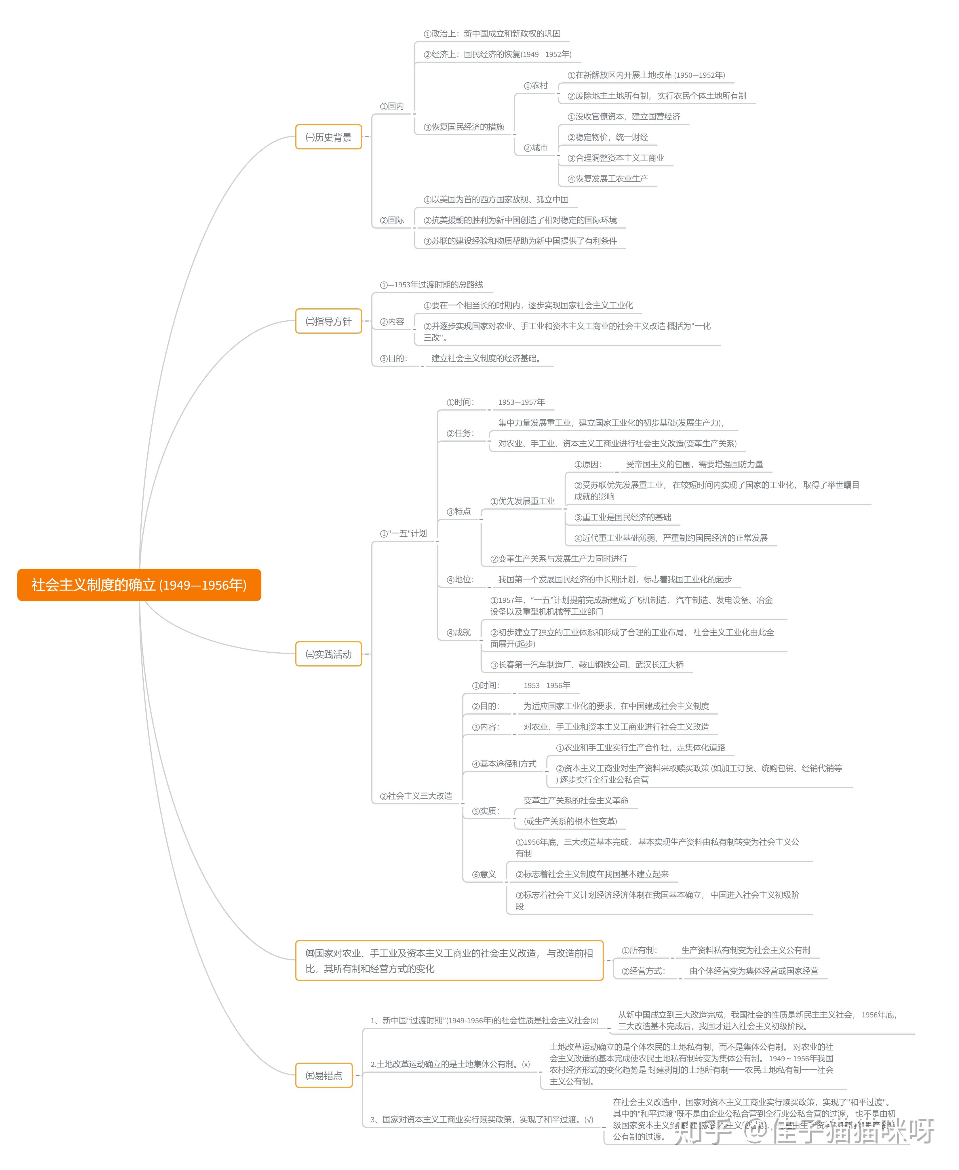 1949到1956思维导图图片