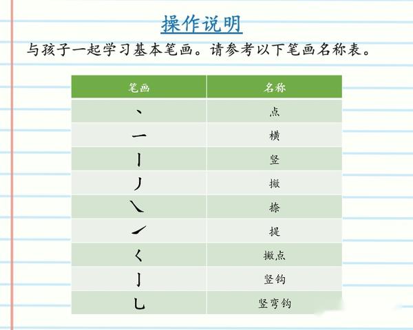免费分享学汉字基本笔画怎么教幻灯片+配套练习资源 - 知乎
