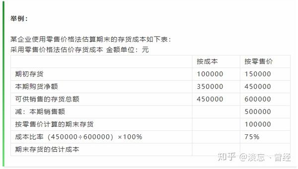 第七章存貨 Ppt Download