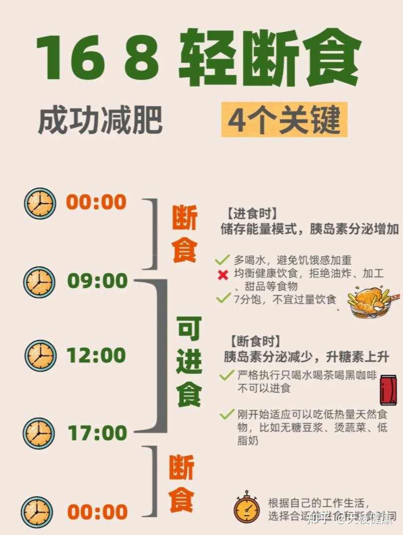 减1公斤脂肪到底需要多久?我知道涨一公斤只需要一晚上 - 知乎