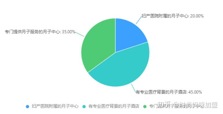 月子中心都包含什么项目 v2-04a92ac473f37fbf1d92e4c246ae9e41_r.jpg