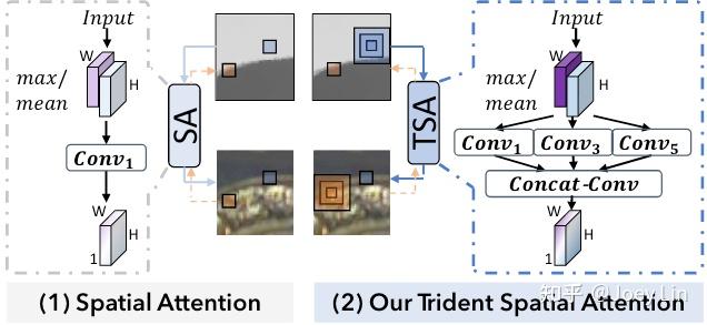 Robust RGB-D Fusion for Saliency Detection - 知乎