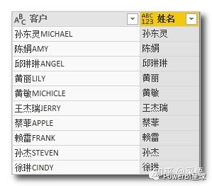 数据可视化之PowerQuery篇(五)PowerQuery文本处理技巧:移除和提取 数据可视化之PowerQuery篇(五)PowerQuery文本处理技巧:移除和提取