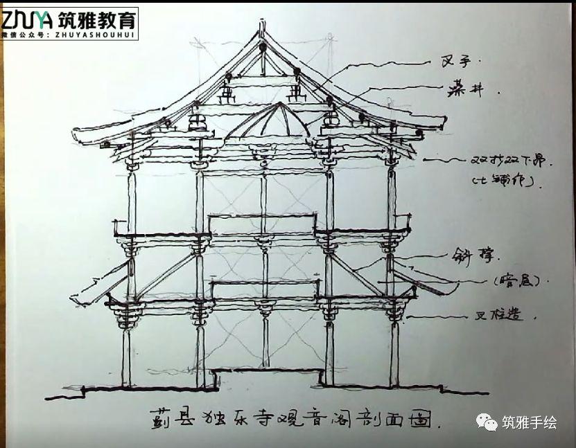 独乐寺观音阁剖面图片