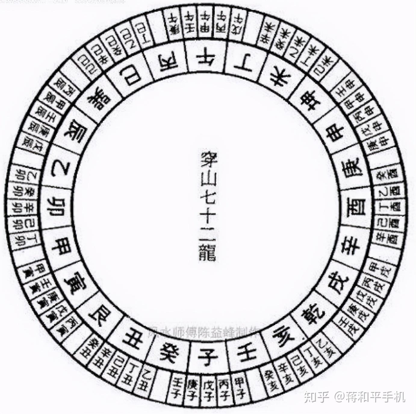 风水释读9罗盘用事若干题问解答二