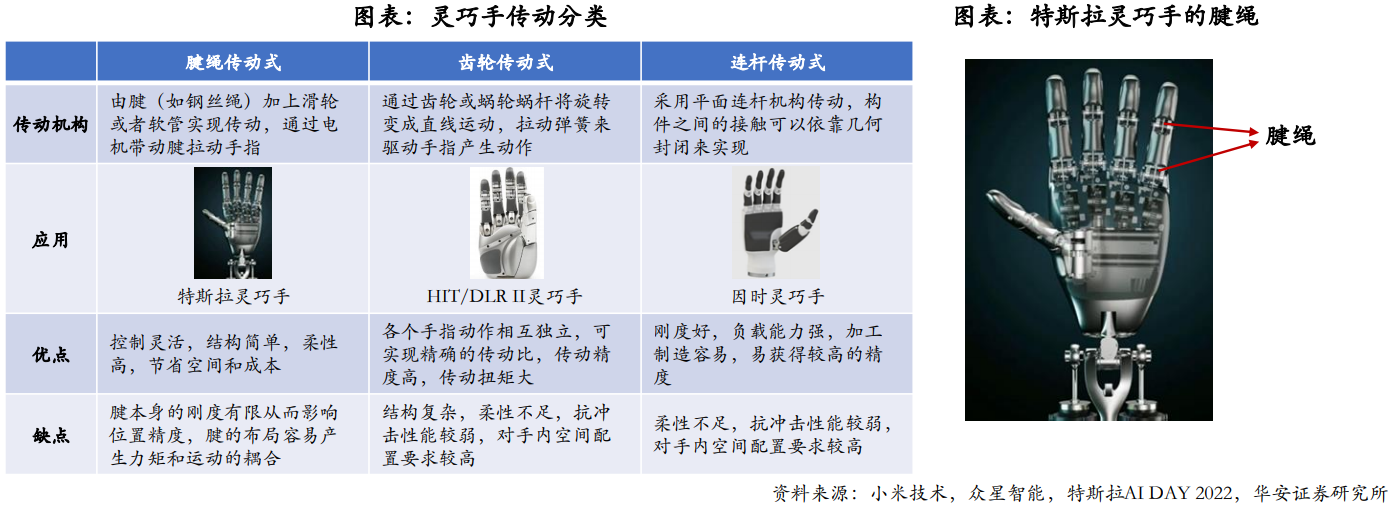 机器人灵巧手行业深度：市场现状、未来发展方向、核心部位及相关企业深度梳理【慧博出品】 - 知乎