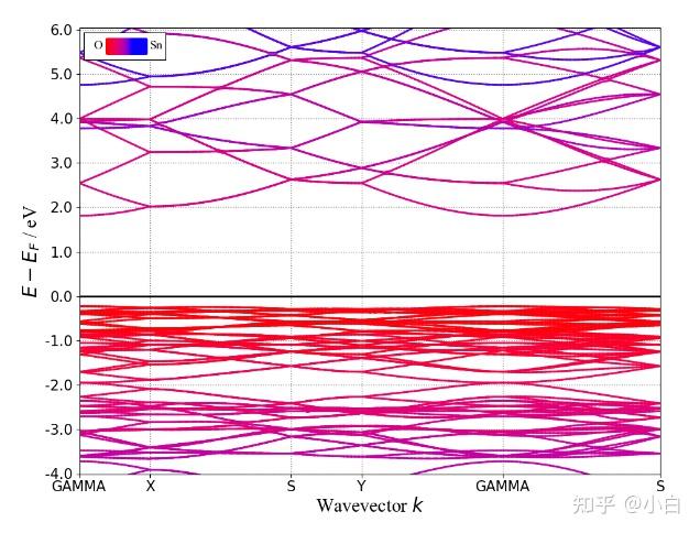 作能带图过程 - 知乎