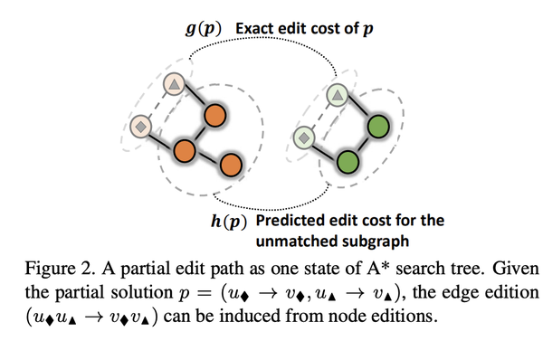 代码推荐 | 轻松实现各种图匹配 Graph matching. - 知乎