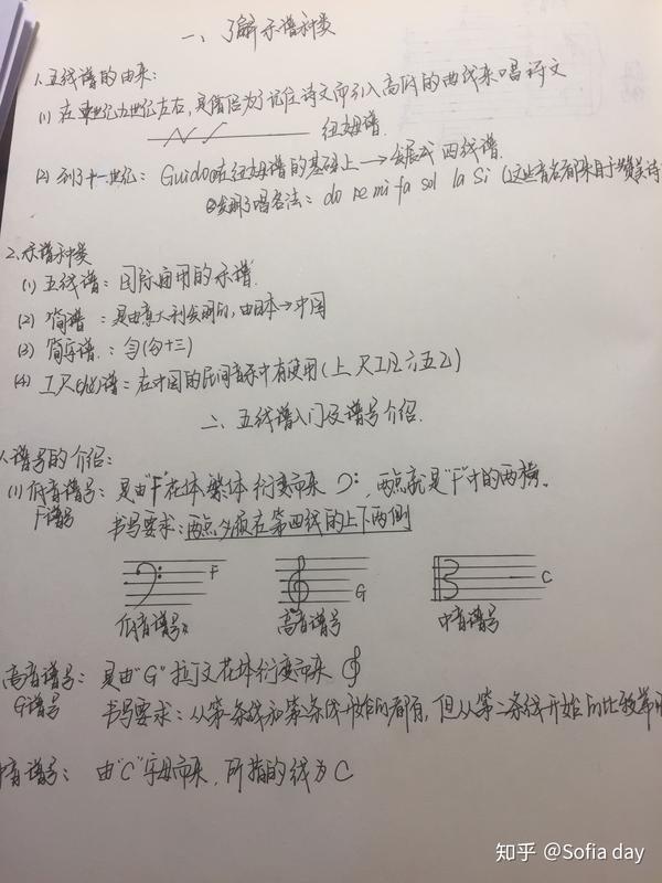 从零音乐基础纯自学钢琴 持续更新 知乎