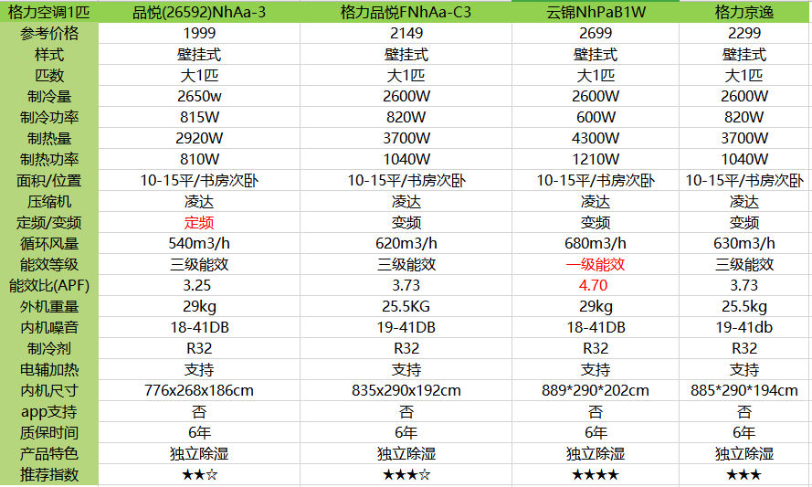 格力空调各型号价格一览表