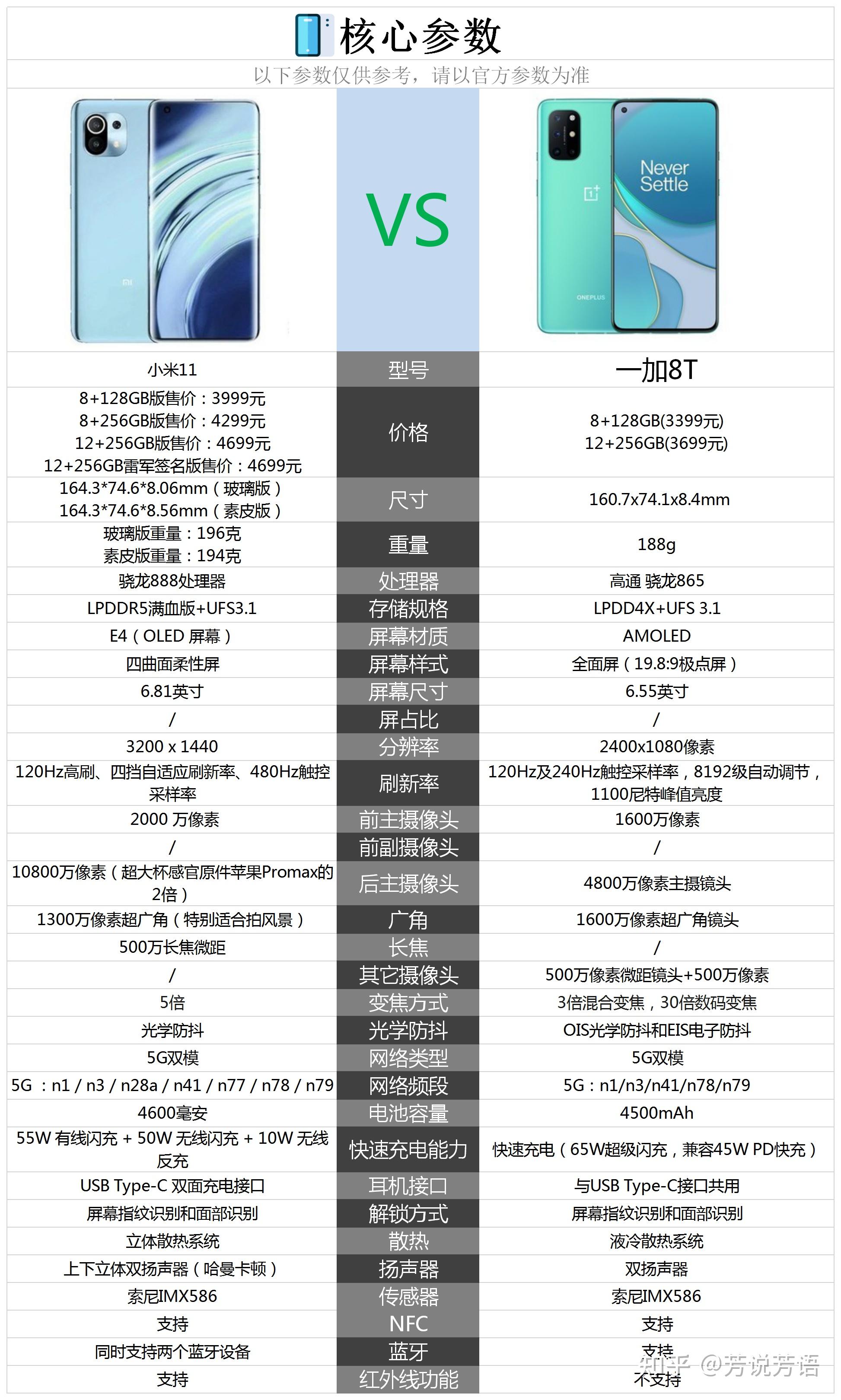 小米11和一加8t之间,该怎么选?