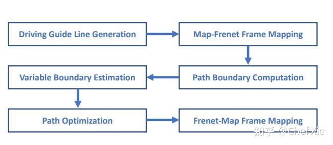 路径规划论文-apollo-piecewise_jerk_path_optimizer