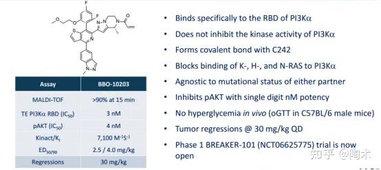 Science：发现新型RAS-PI3Kα抑制剂，可抑制多种肿瘤生长 - 知乎