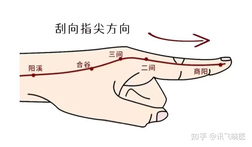 刮手指,解百病! - 知乎