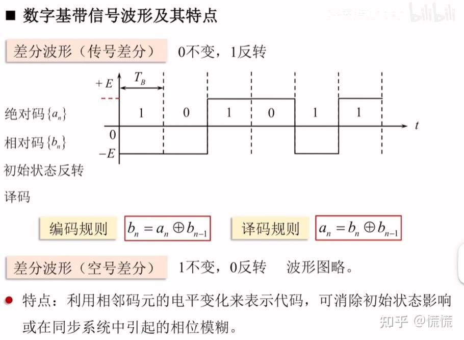 通信原理-4.1数字基带系统与信号波形 - 知乎