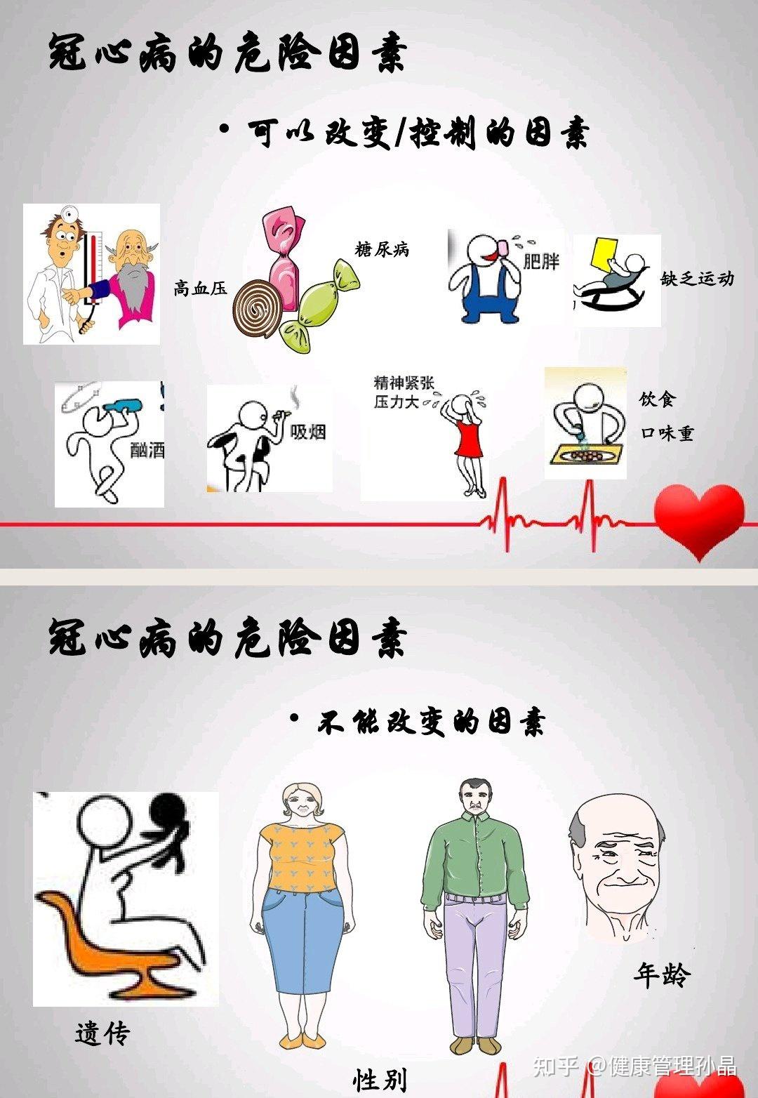 第四章常见慢性病下篇  104篇