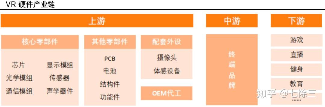 一文读懂|VR核心硬件 - 知乎