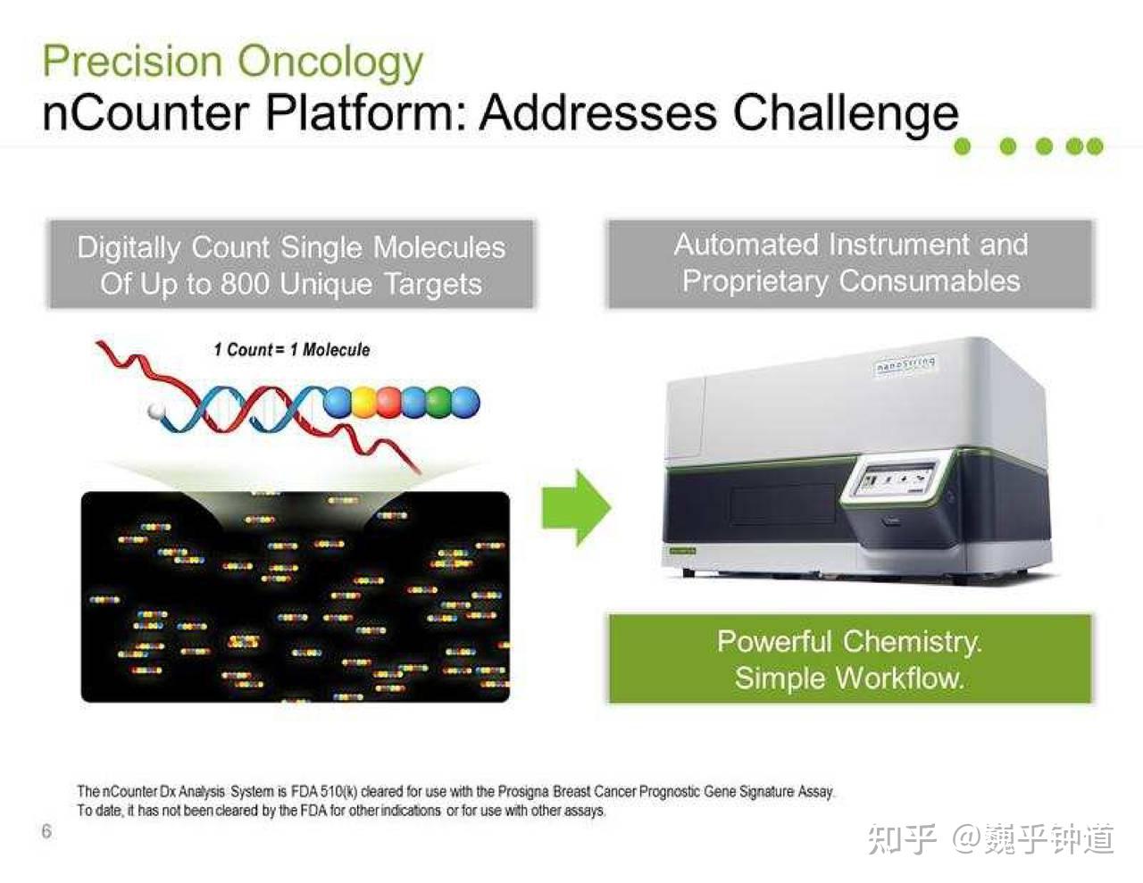 Ncounter nanoString nCounter学习笔记 - 知乎