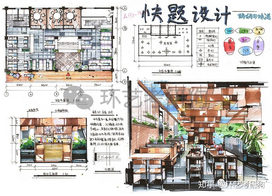 室内快题丨餐饮空间(餐厅咖啡馆茶室)专题作品集锦/环艺考研狗 - 知乎
