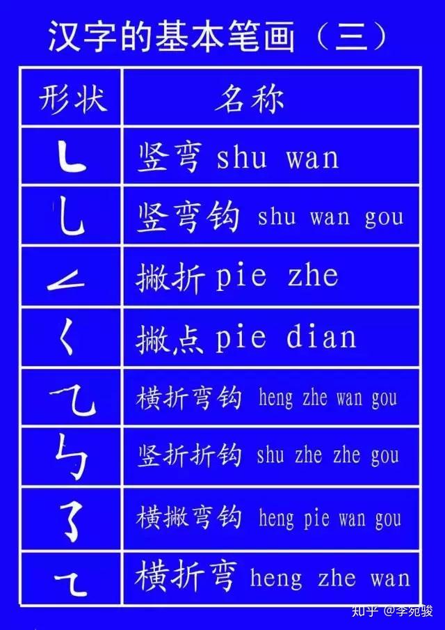 教育部发布汉字的田字格标准写法(强烈建议收藏) - 知乎