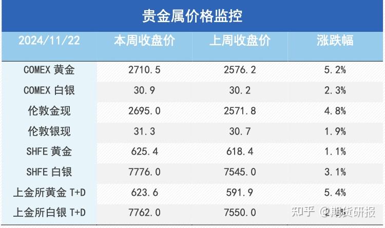 工行贵金属价格走势图表最新(工商银行贵金属行情报价走势图电子版)