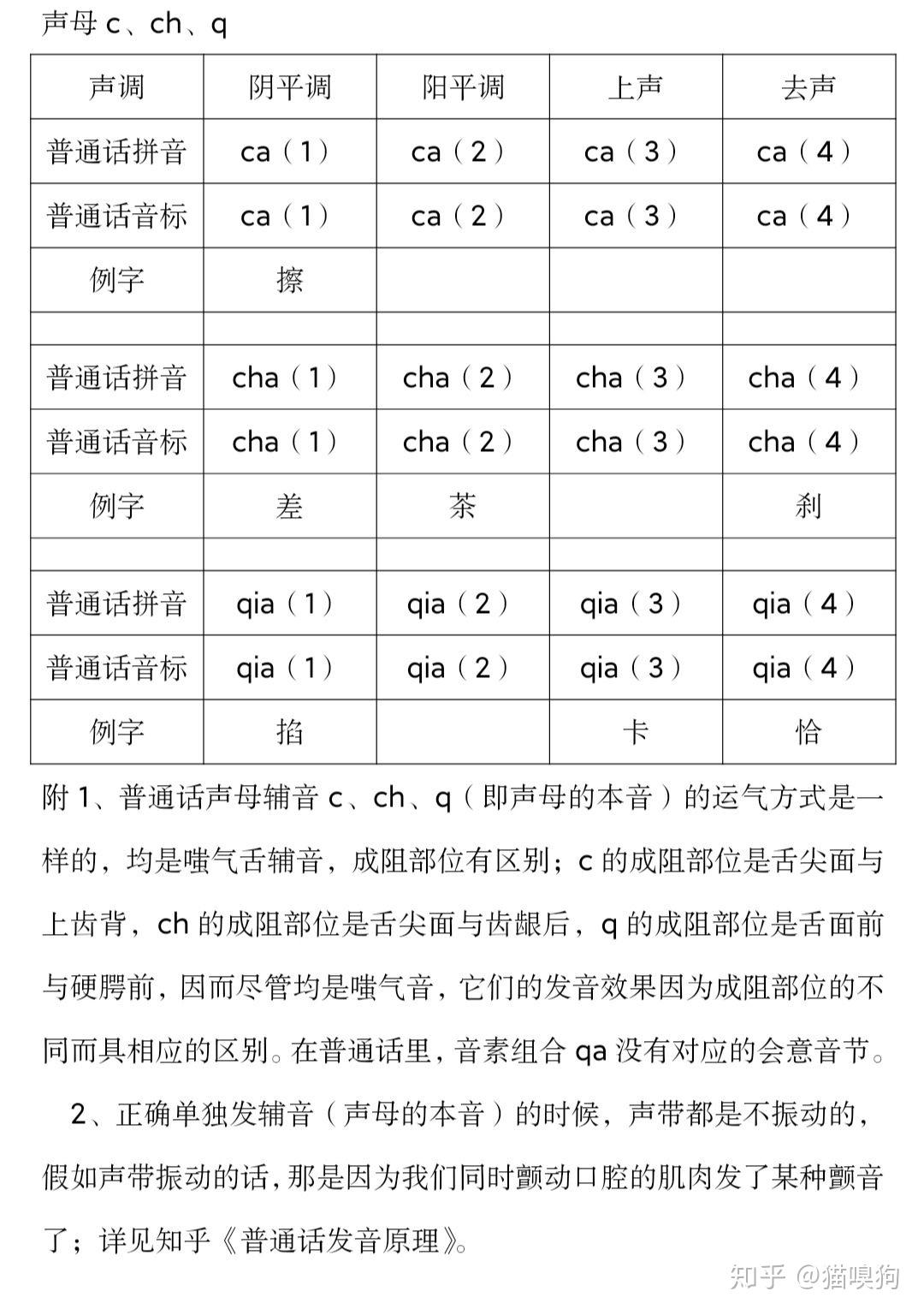 字母q的发音 zhuanlan.zhihu.com