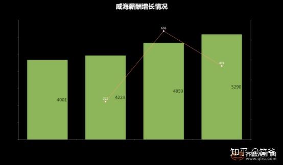 威海gdp发布_权威发布 2018年济宁市人均GDP同比增长5.9