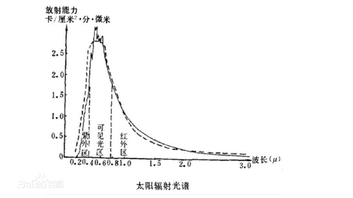 什么是光照原理_巴尔斯特光照是什么