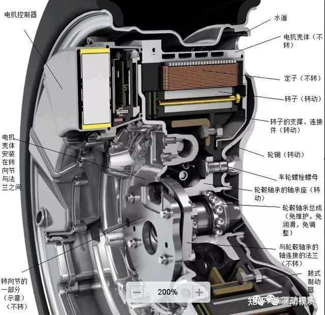 内部培训资料